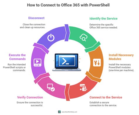 Image result for How to Run Scripts in PowerShell