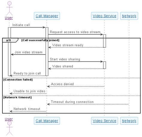 Toradh íomhá ar How to Use Ref in Sequence Diagram