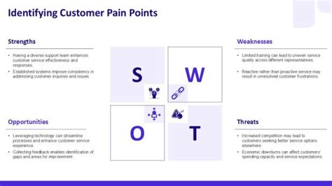 Image result for PPT Process Flow Template