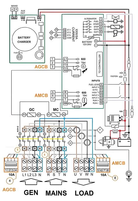 تصویر کا نتیجہ برائے Input/Output Diagram System Engineering