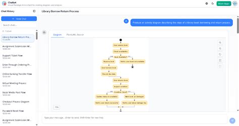 Image result for Activity Diagram of Library Management System