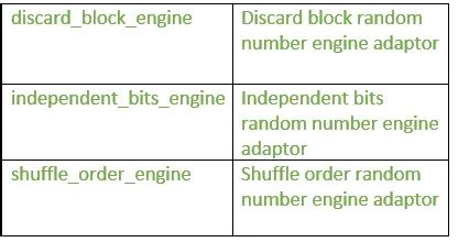 Image result for Set of Numbers in C++