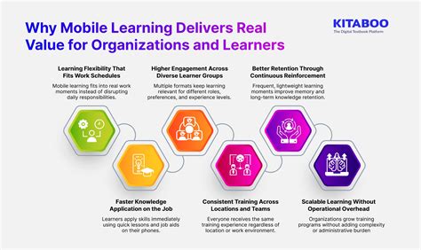 Afbeeldingsresultaten voor Mobile Program Learning