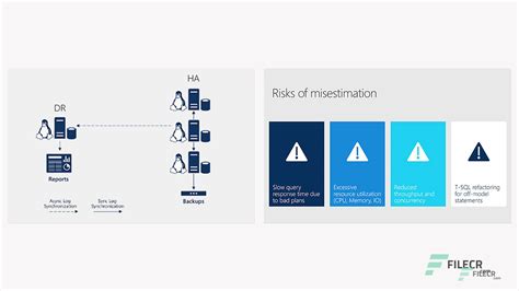 Toradh íomhá ar Rownum in MS SQL Server