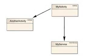 Class Diagram Android に対する画像結果
