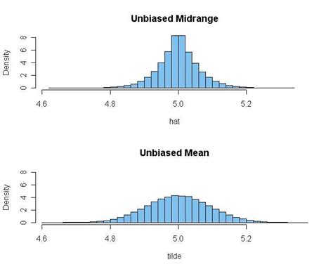 Image result for Uniform Math Graph