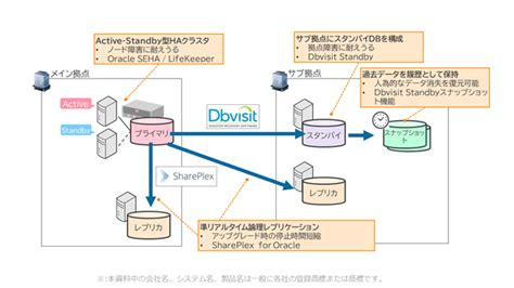 Oracle SQL MCA に対する画像結果