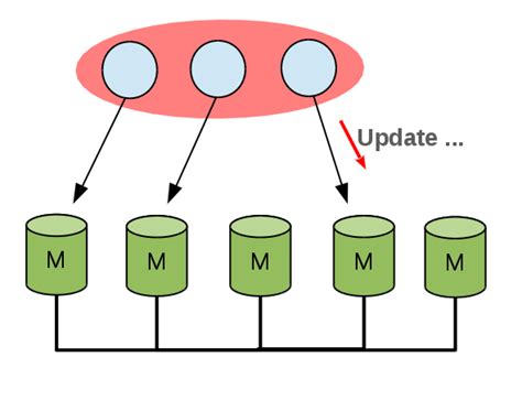 Toradh íomhá ar MySQL Transaction
