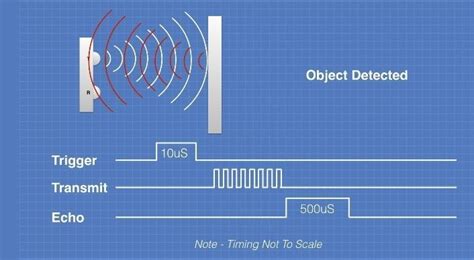 Image result for Raspberry Pi with LED Screen and Ultrasonic Sensor