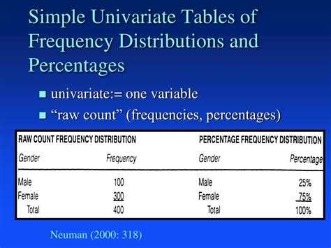 تصویر کا نتیجہ برائے Introduction to Quantitative Data Analysis