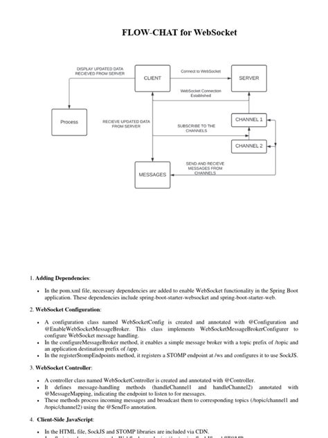 Image result for WebSocket Sequence Diagram