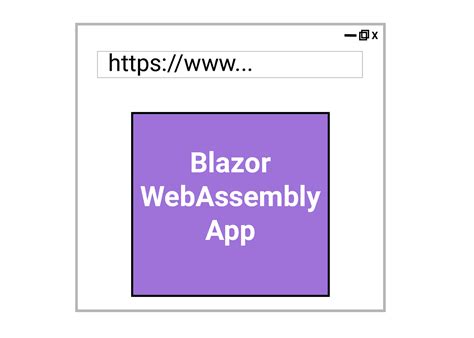 Image result for Blazor Web Assembly vs Server