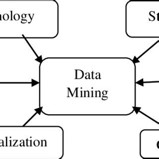 Image result for Use of Data Mining