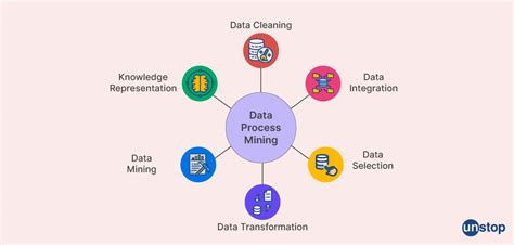 Data Process Mining M に対する画像結果