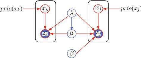 Image result for Probability Graph to Use