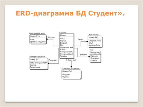 Image result for Graphviz ERD Diagrams