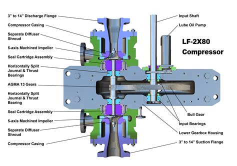 Linear Compressor Design に対する画像結果