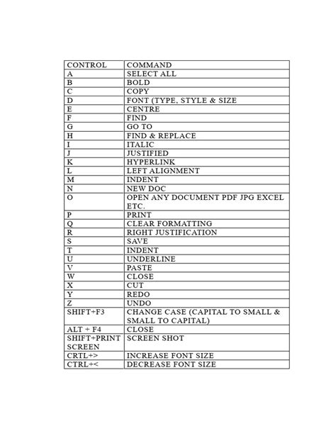 Control Commands に対する画像結果