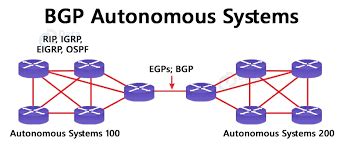 Image result for Softswitch Border Gateway Controller Protocol Label Map