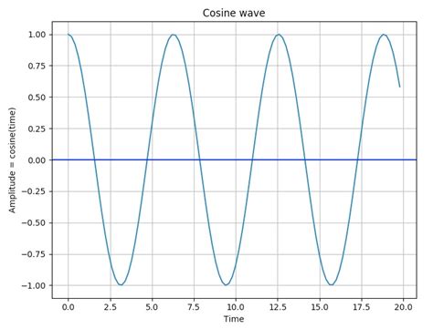 Afbeeldingsresultaten voor How to Plot Wave Intensity in Python