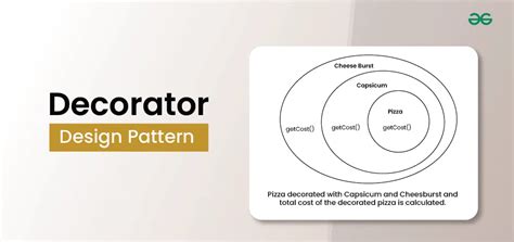 Image result for Decorator Pattern