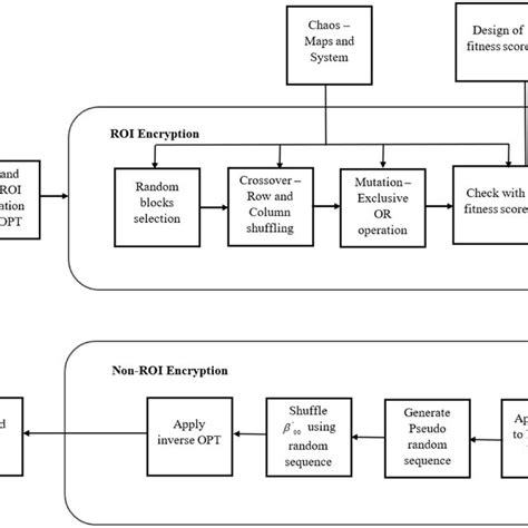 Image result for System Architecture Diagram for Crown List System