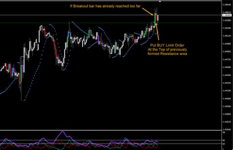 Image result for Psar Building Blocks