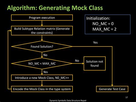 Image result for how to mock a method in test class by when