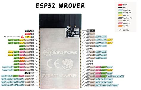 Afbeeldingsresultaten voor Esp32 Rover Pinout