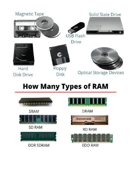 Image result for Memory Types
