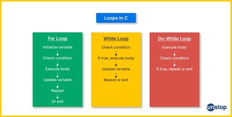 Image result for Control Statements in C Flowchart