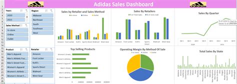 Image result for HR Dashboard Examples