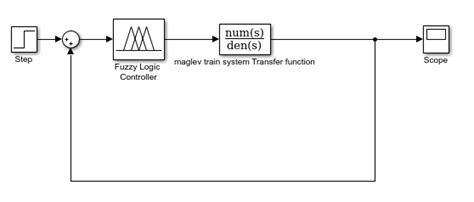 Image result for Simulink Fuzzy Controller
