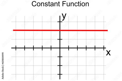 Toradh íomhá ar Constant Graph Examples