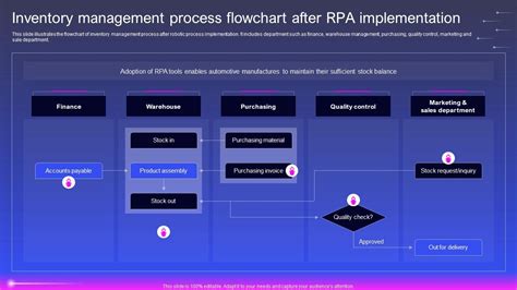 Inventory Control Process Flowchart に対する画像結果