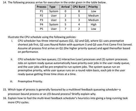 Image result for State Diagram of CPU Scheduler