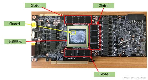 Toradh íomhá ar CUDA API