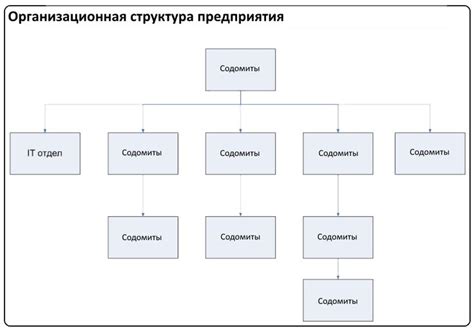 Deployment Diagram of Software Testing に対する画像結果