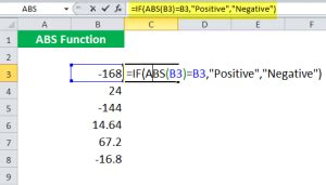 Image result for How to Use ABS in Excel