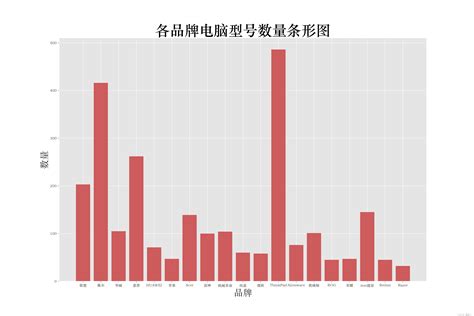 Image result for Python Pyplot 统计图