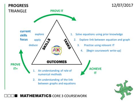Image result for Quotient Rule OCR MEI