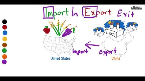 Image result for Importer Definition