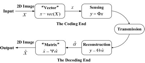 Image result for CS Object Diagram