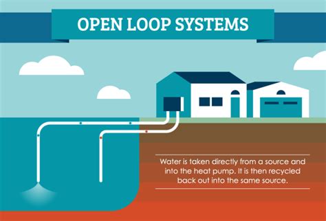 Image result for Open Loop Geothermal