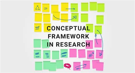 Action Research Conceptual Framework に対する画像結果