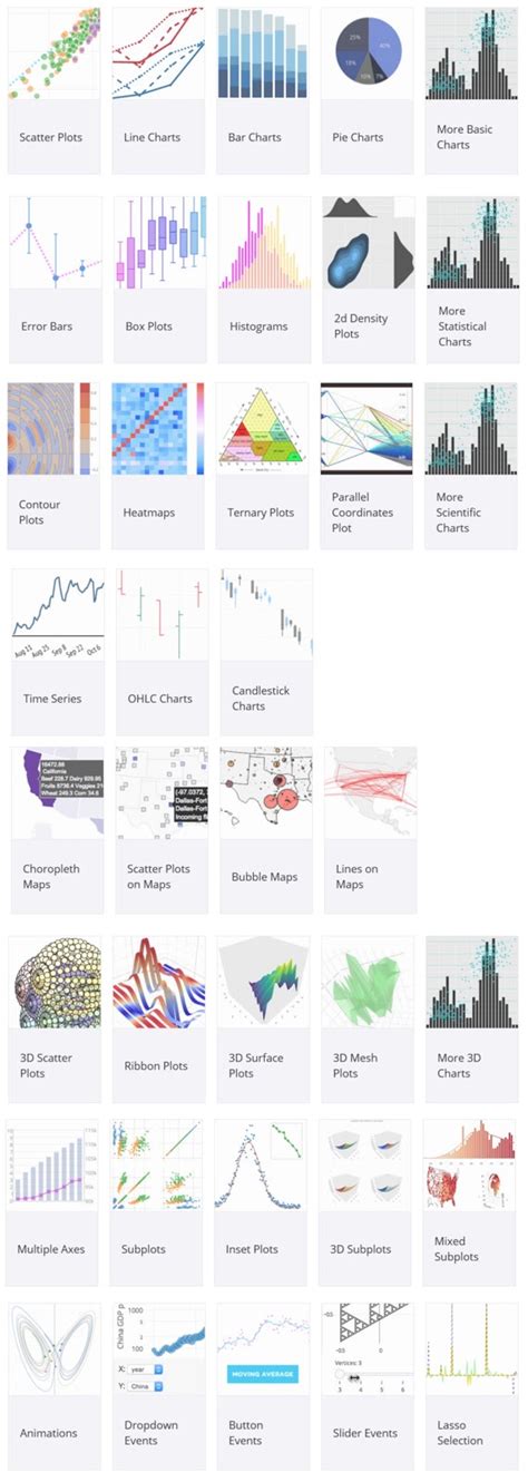Image result for Plotly.js
