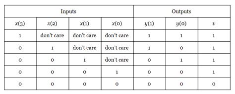 Toradh íomhá ar VHDL Conversion Chart