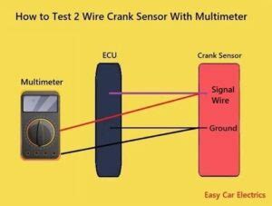 Toradh íomhá ar How to Test a Crank Sensor with Multimeter