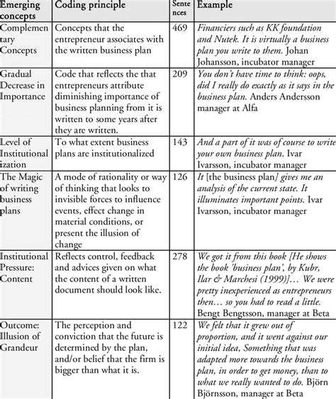 Afbeeldingsresultaten voor Open Code