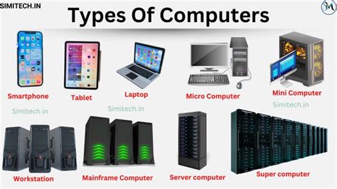 Toradh íomhá ar Computer Screen Types
